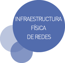 infraestructura fisica de redes